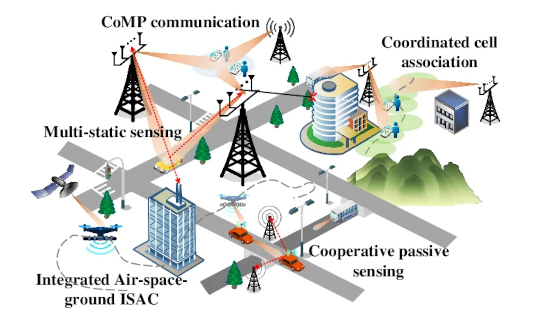 ISAC_concept