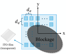 On screen transparent antenna concept 1