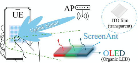 On screen transparent antenna concept 2