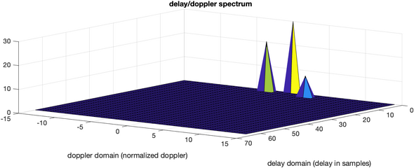 DD Spectrum